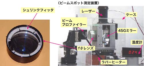 ビームスポット測定装置